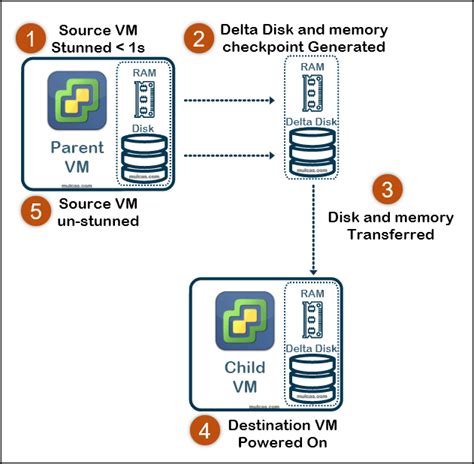 vmware instant clones